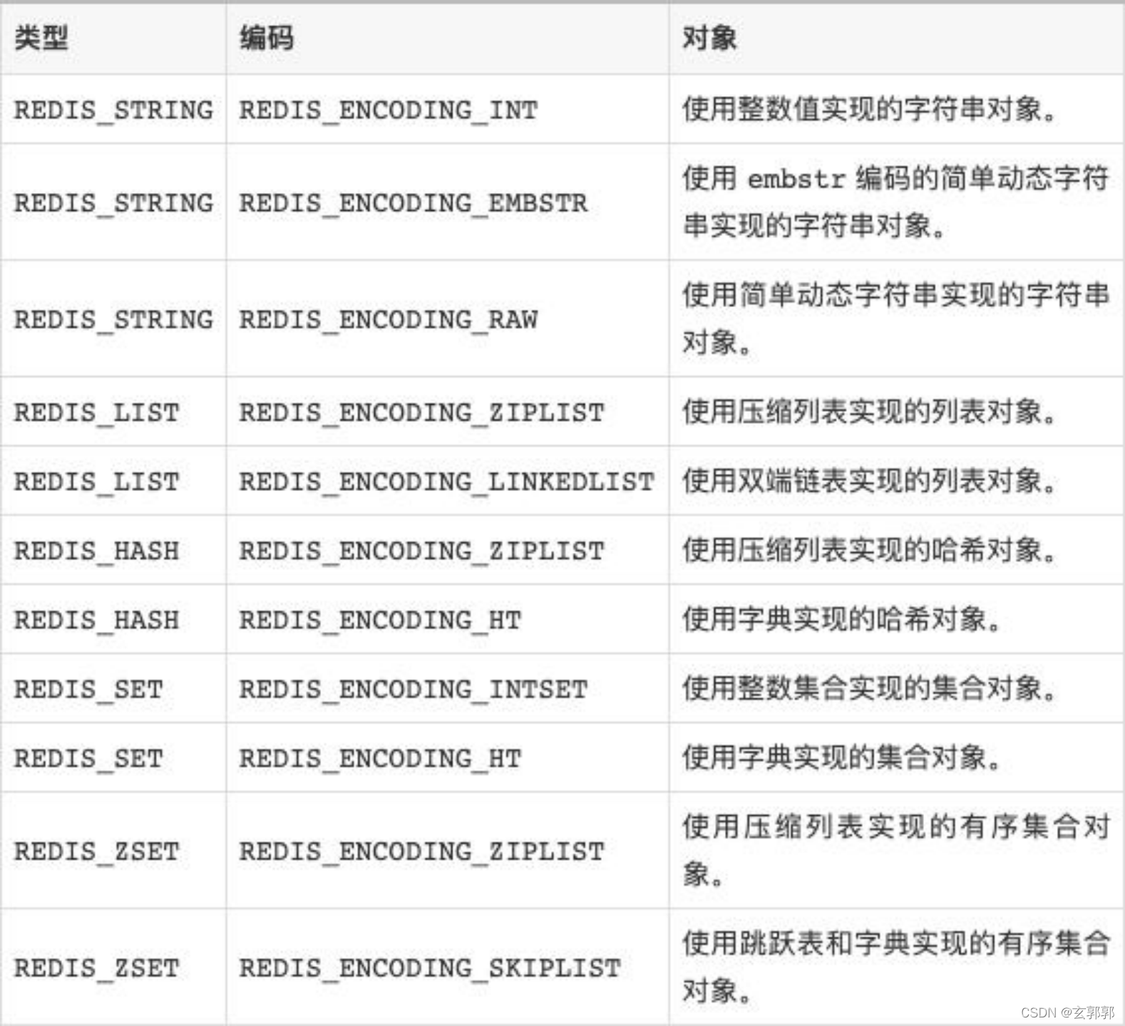 redis_ encoding